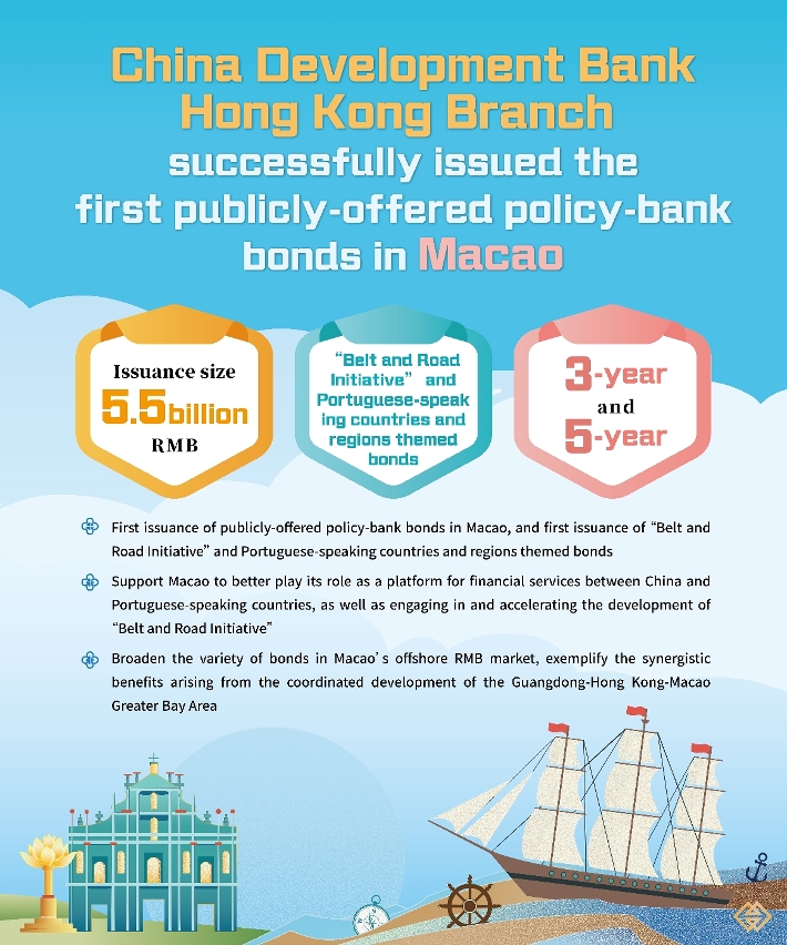 China Development Bank Hong Kong Branch successfully issued the first publicly-offered policy-bank bonds in Macao