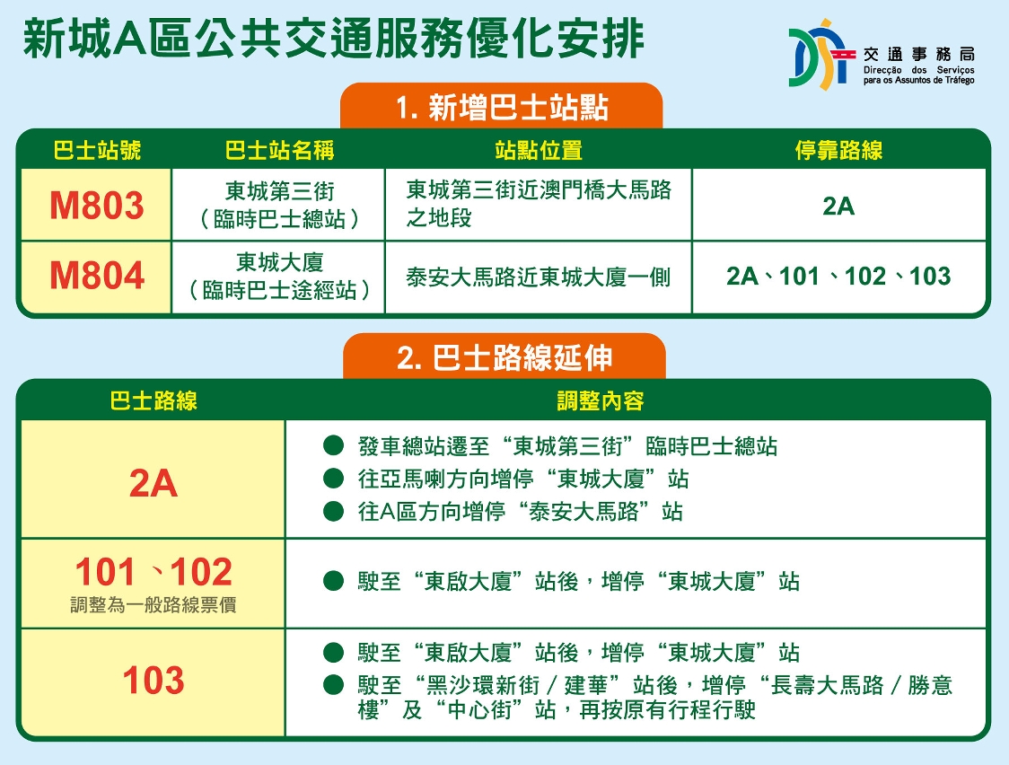 新城A区公共交通服务优化安排