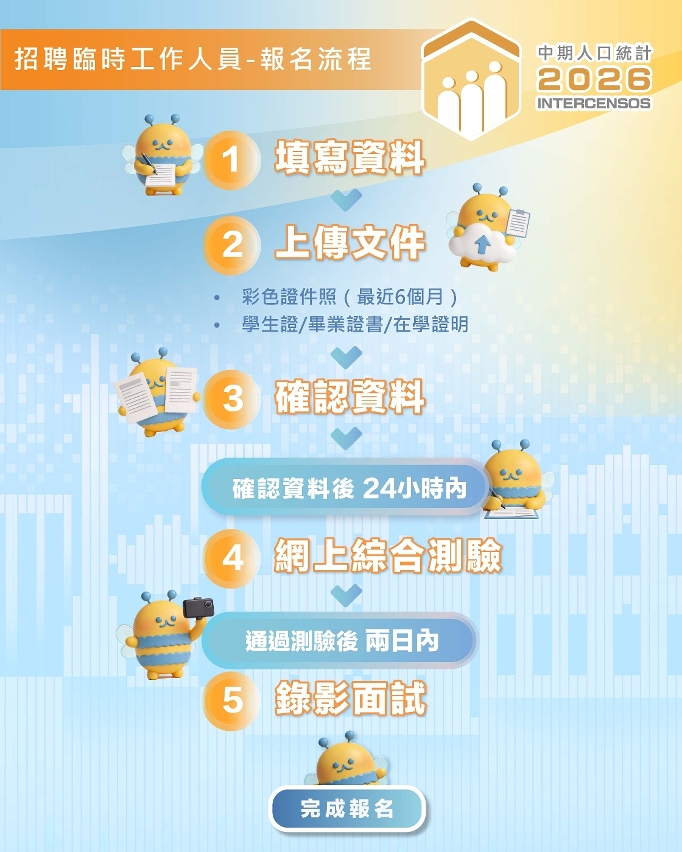 2026中期人口統計招聘臨時工作人員