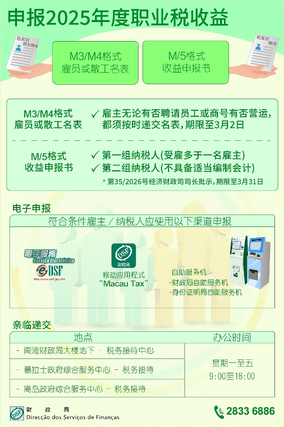 申报2025年度职业税收益