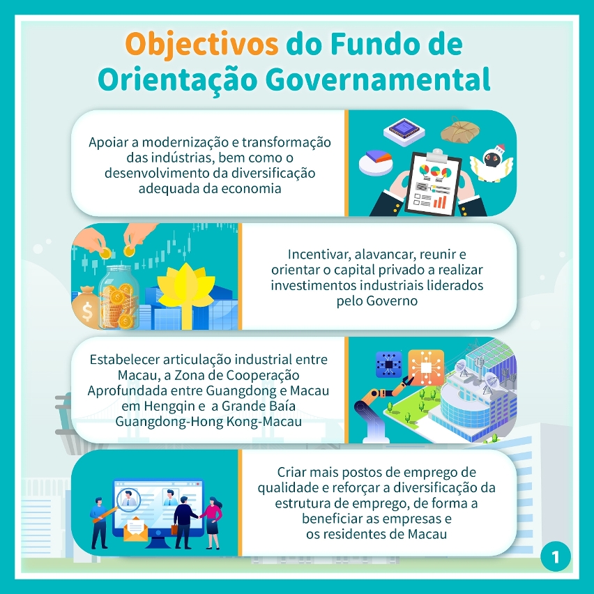 «Fundo de Orientação Governamental»