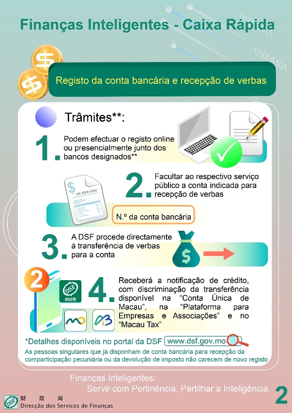 【Facilitar em prol dos cidadãos e das empresas】“Finanças Inteligentes ‧ Caixa Rápida” Recepção de verbas por transferência bancária disponível a partir de Março_2