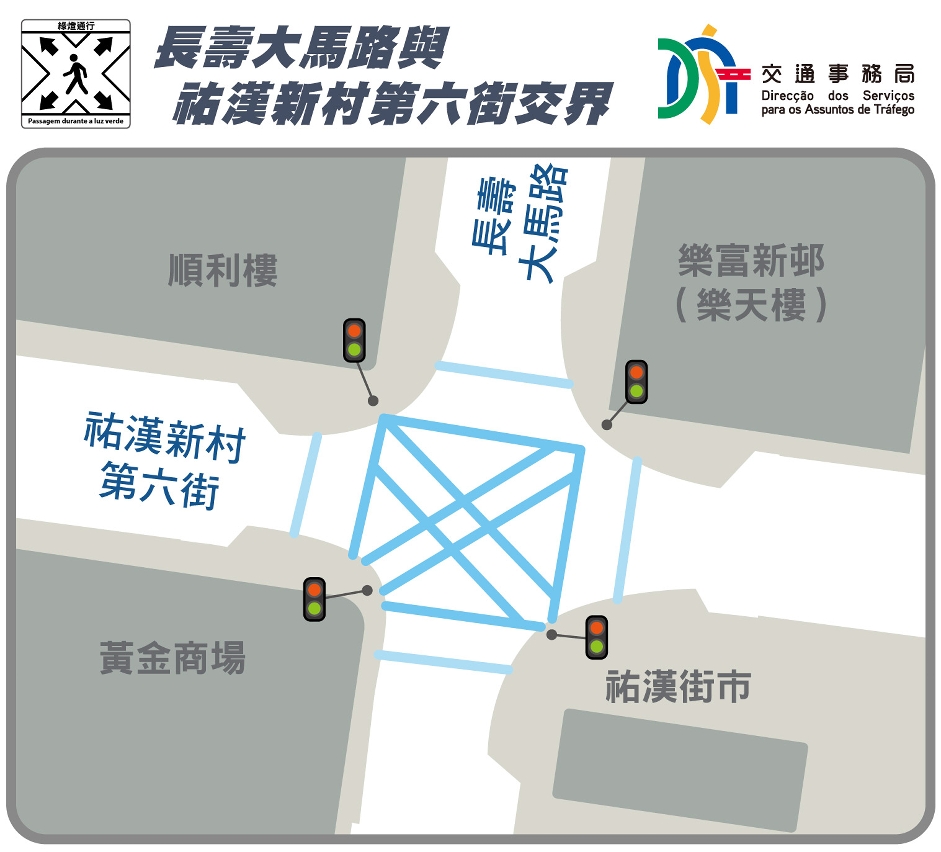 長壽大馬路與祐漢新村第六街交界路口示意圖