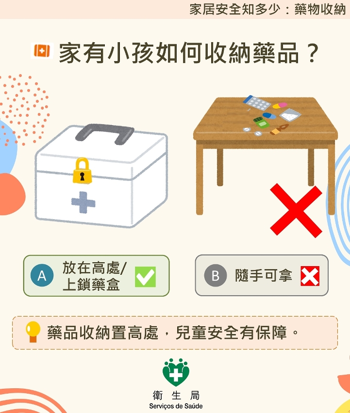 “家居安全知多少”资料图文包